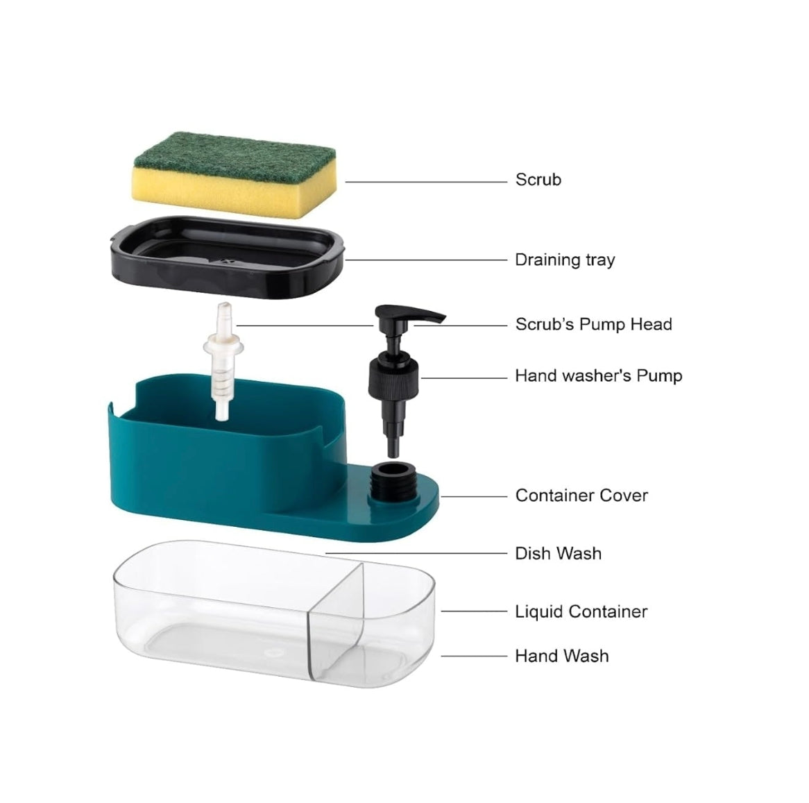 Dishwash Liquid Soap Dispenser with Sponge Holder | 2-in-1 Kitchen Sink Soap Pump for Easy Cleaning | Leak-Proof, Durable & Compact Design